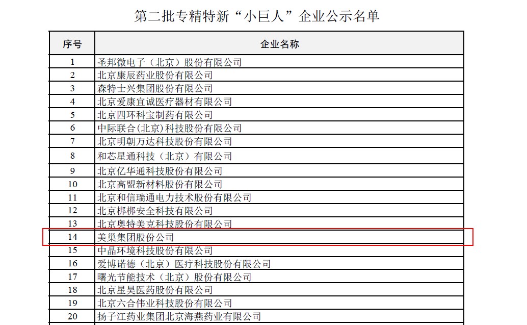 美巢集團(tuán)榮獲國(guó)家及北京市專(zhuān)精特新“小巨人”企業(yè)榮譽(yù)稱(chēng)號(hào)